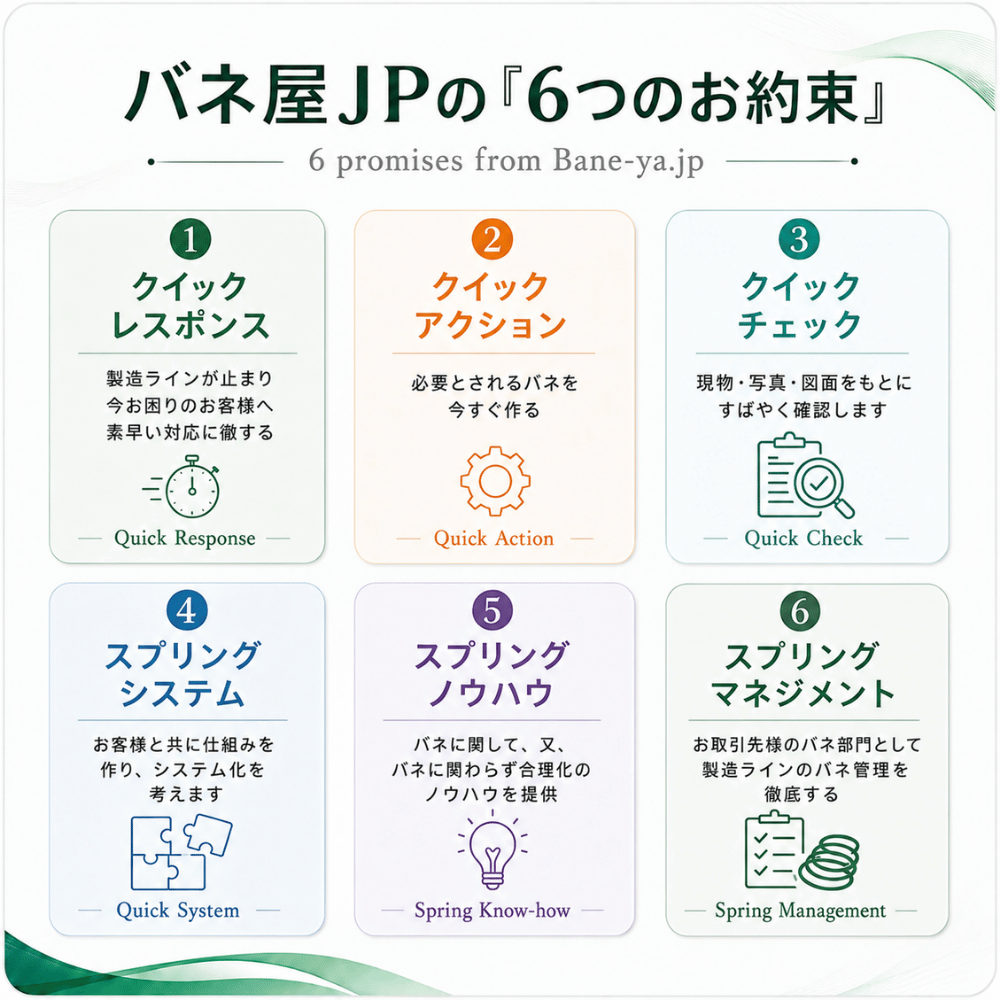 6つのお約束